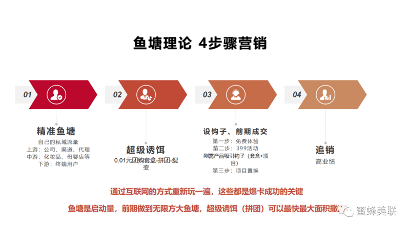 皮肤管理培训:开启护肤新篇章