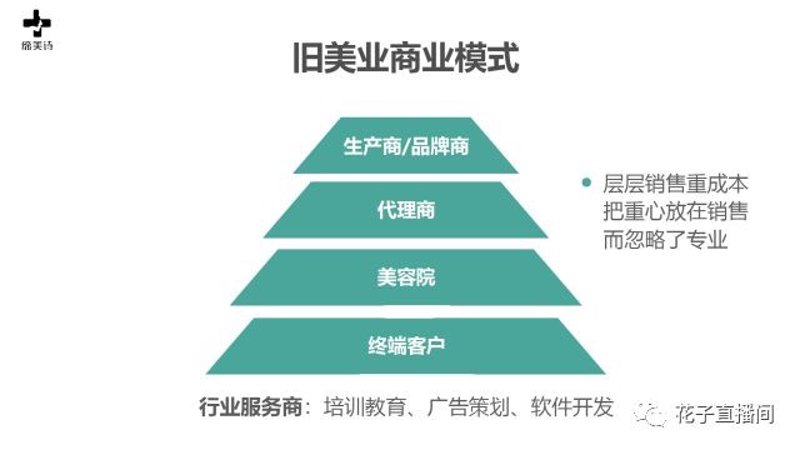 美业门店运营:抓住市场新趋势