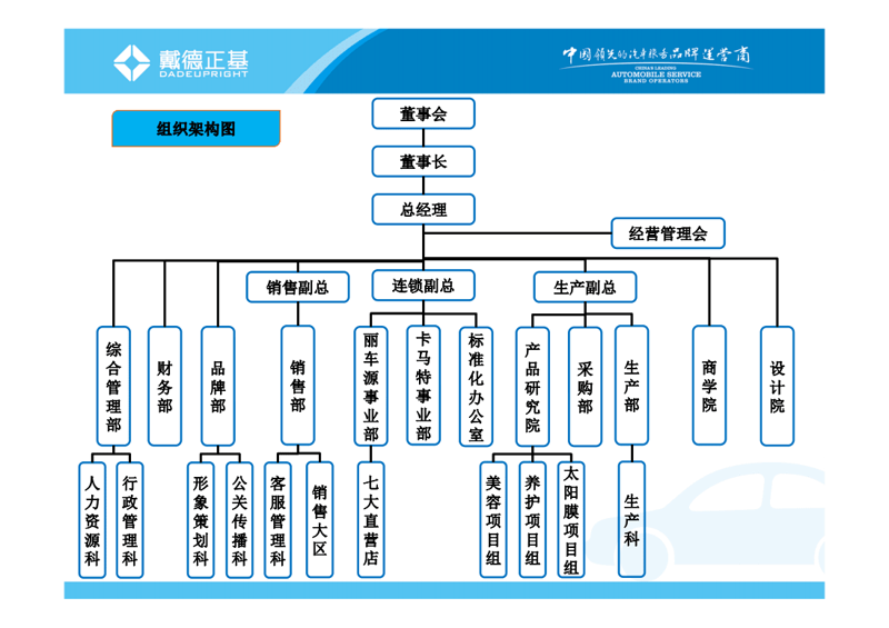 美业门店运营：打造一站式美容体验