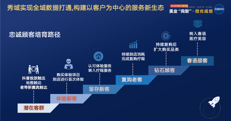 行业动态:美业咨询公司的前瞻趋势