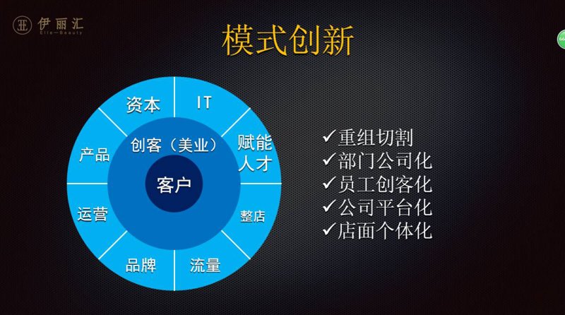 黑龙江美容咨询行业新趋势：追求健康美丽的新风尚